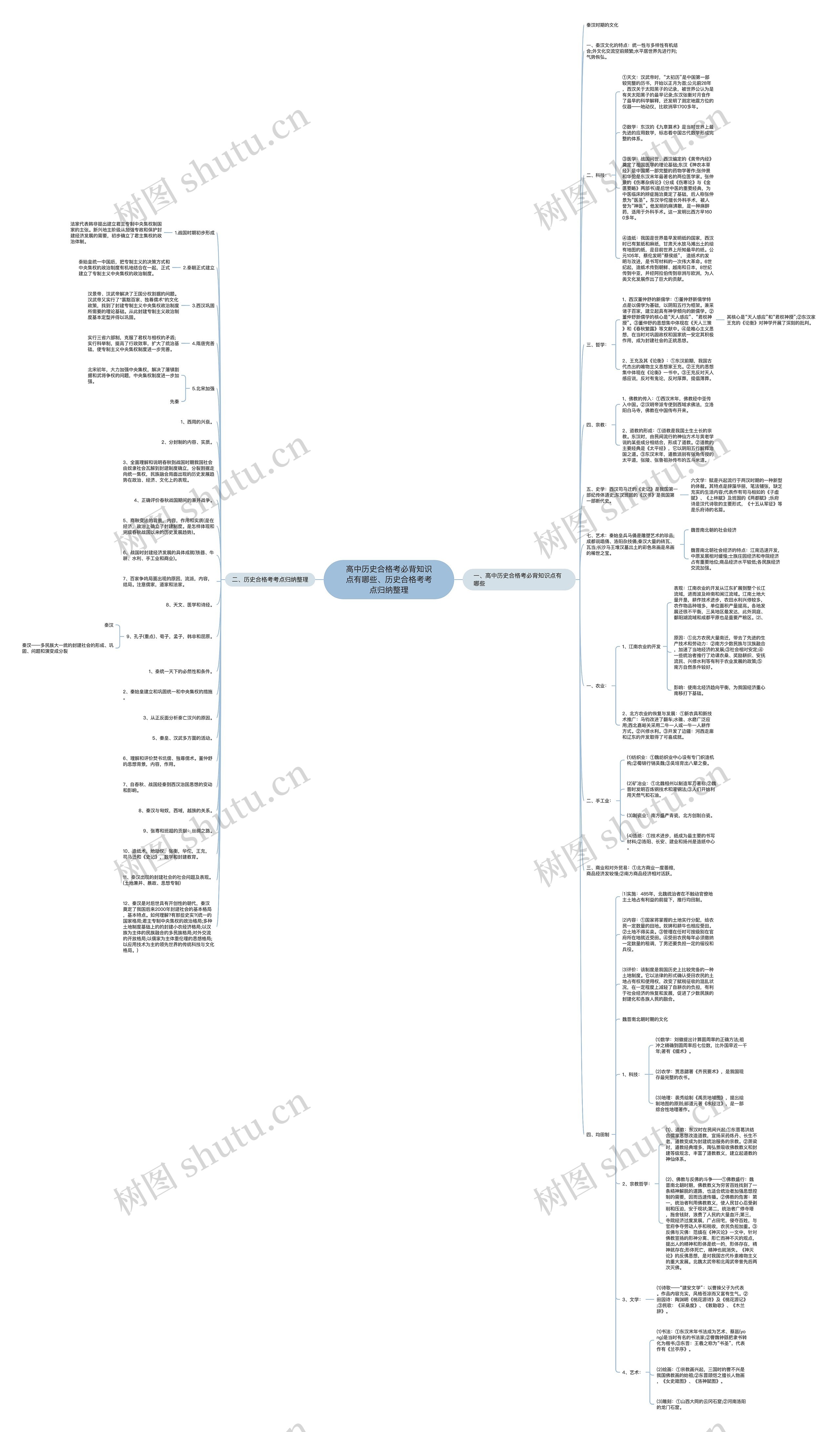 高中历史合格考必背知识点有哪些、历史合格考考点归纳整理思维导图