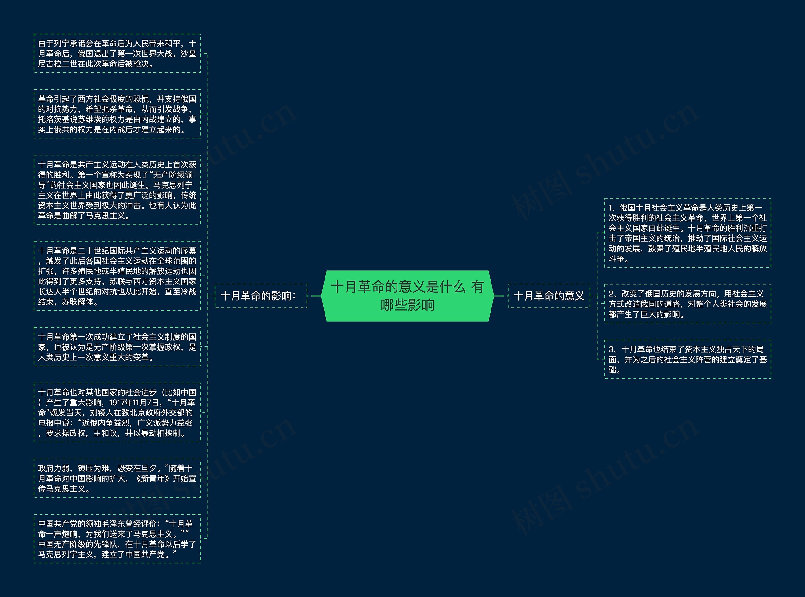十月革命的意义是什么 有哪些影响