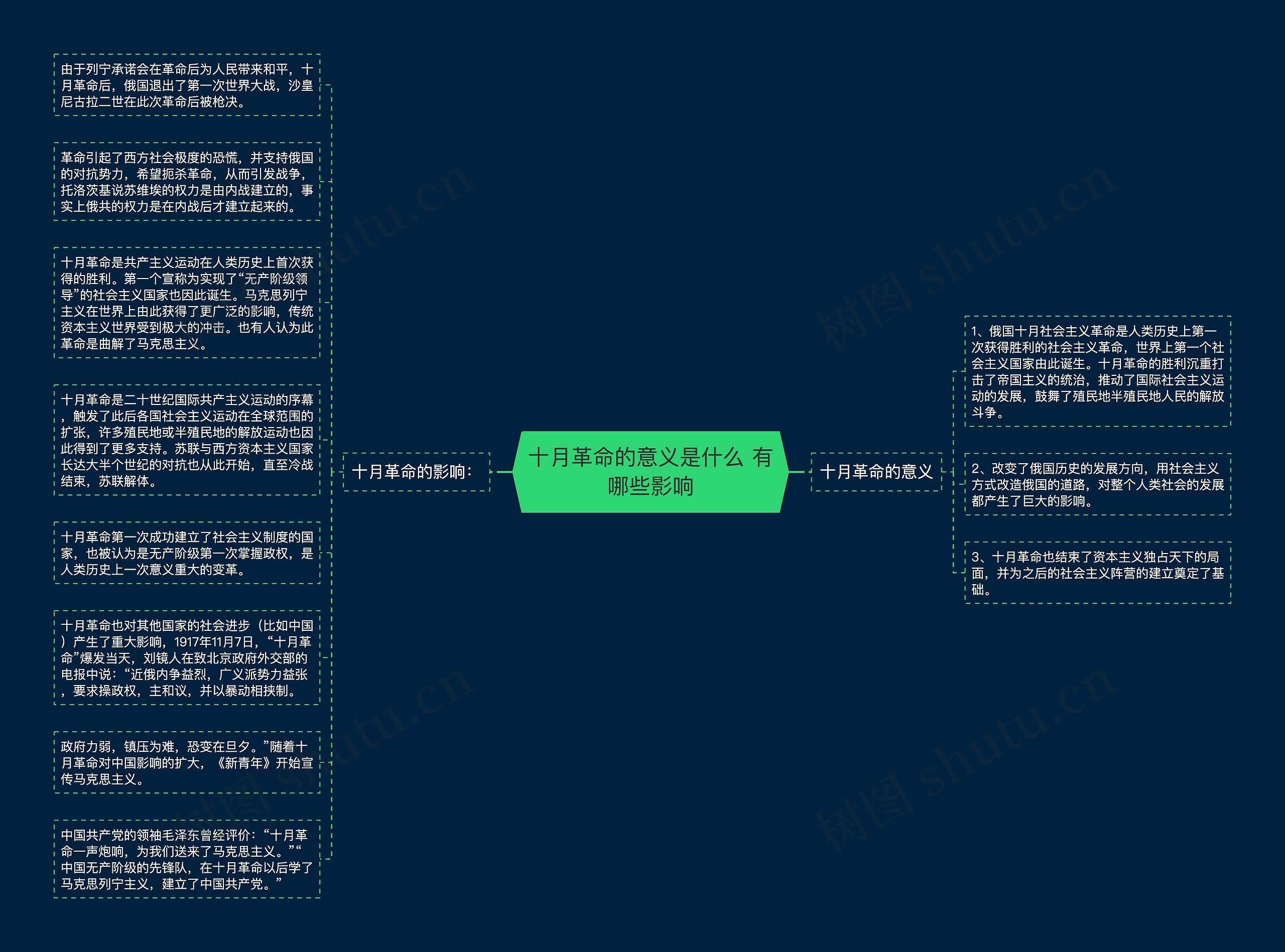 十月革命的意义是什么 有哪些影响思维导图