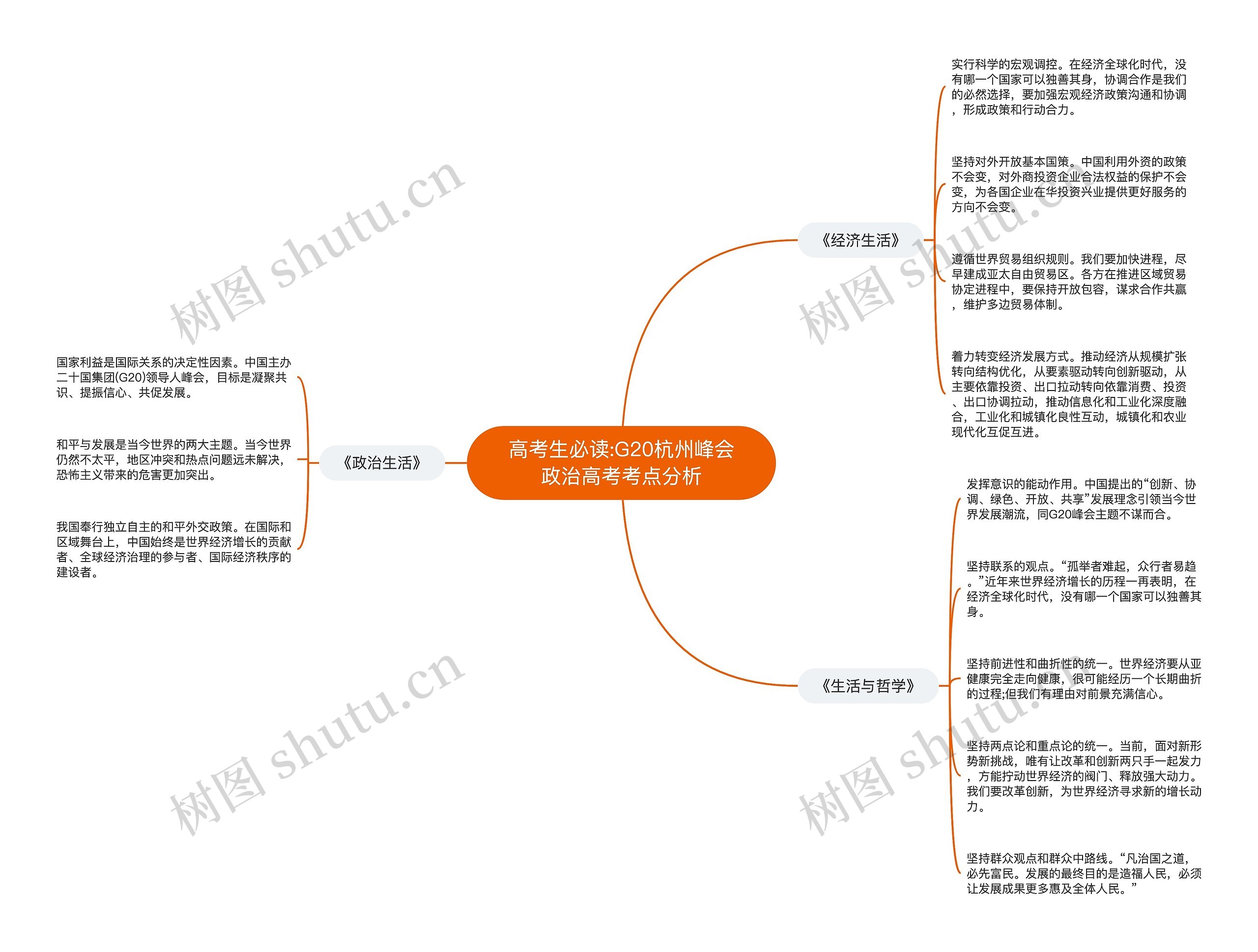 高考生必读:G20杭州峰会政治高考考点分析思维导图