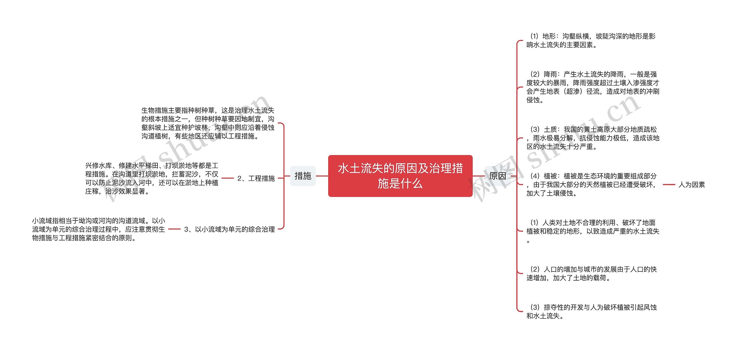 水土流失的原因及治理措施是什么