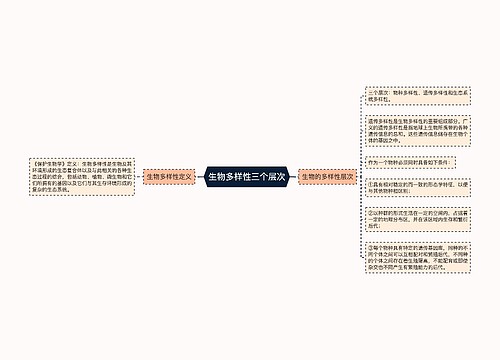 生物多样性三个层次