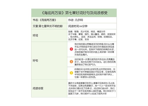 《海底两万里》第七章好词好句及阅读感受