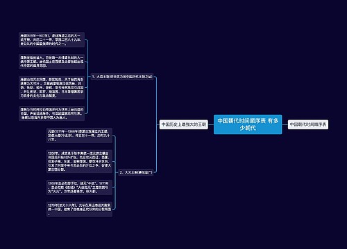 中国朝代时间顺序表 有多少朝代