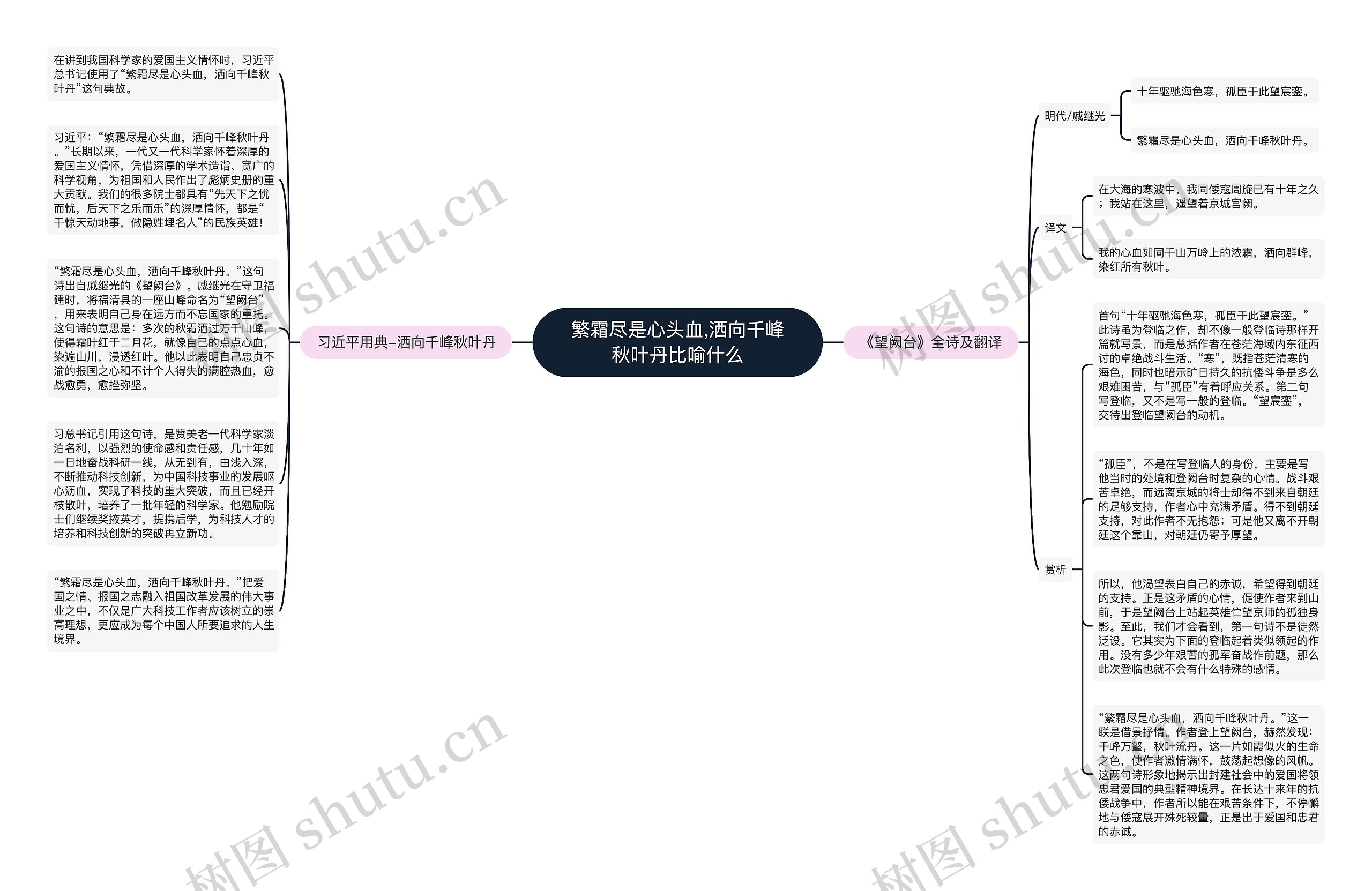 繁霜尽是心头血,洒向千峰秋叶丹比喻什么