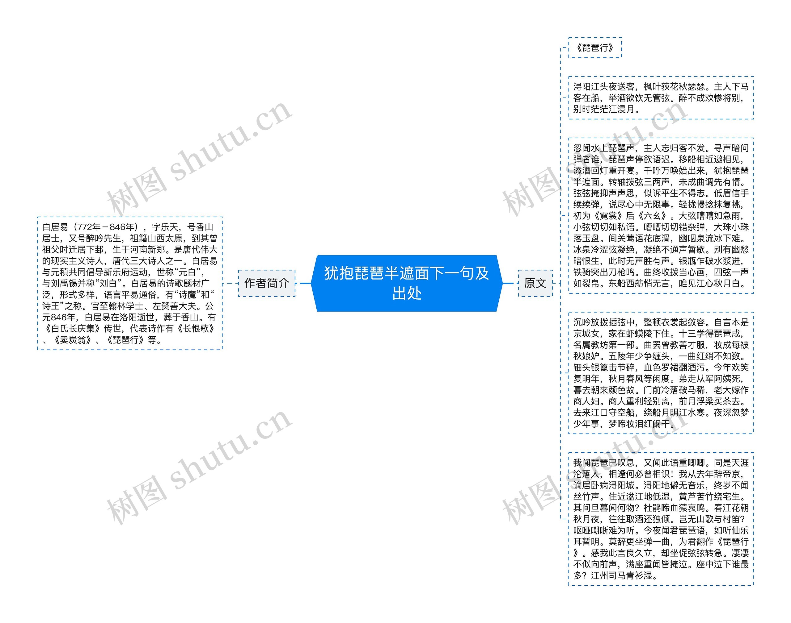 犹抱琵琶半遮面下一句及出处思维导图