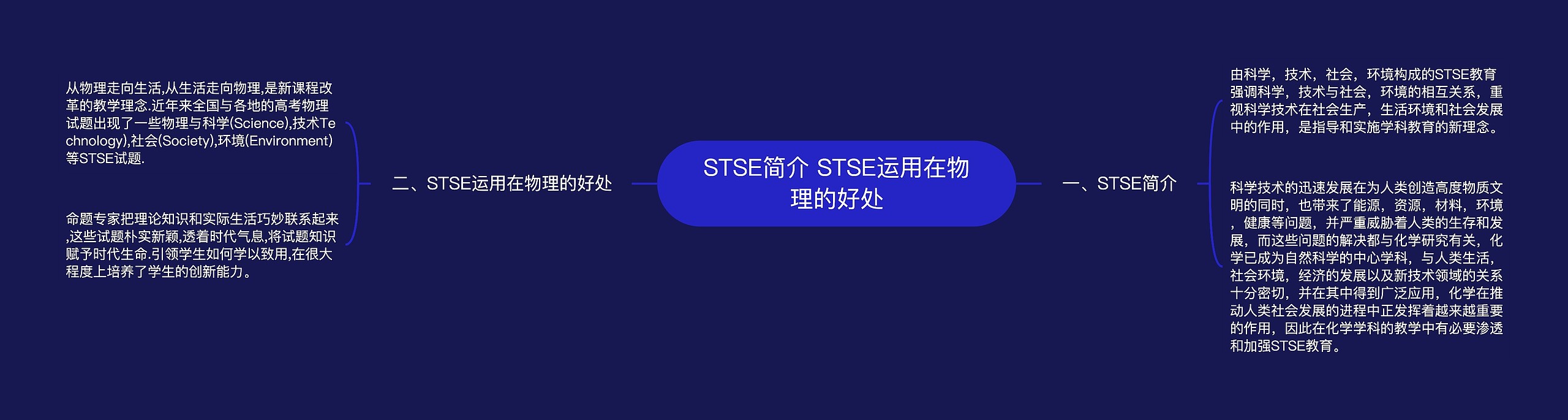 STSE简介 STSE运用在物理的好处