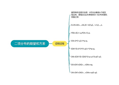 二项分布的期望和方差