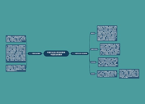 中国历史四大变法的影响 中国变法的顺序