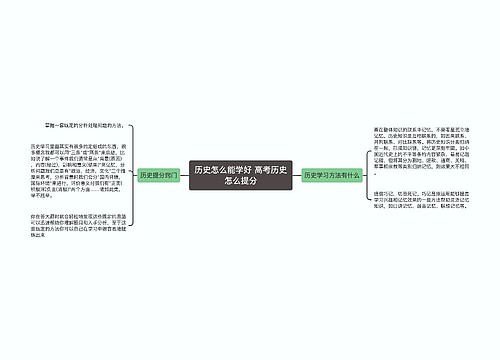 历史怎么能学好 高考历史怎么提分