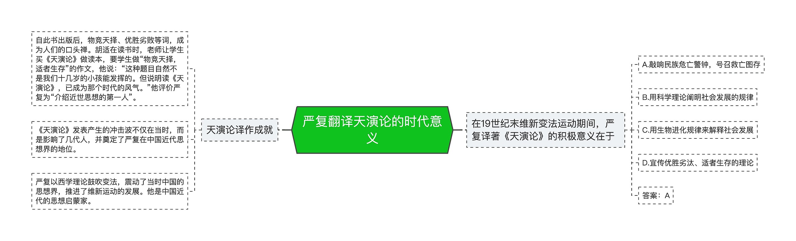 严复翻译天演论的时代意义 严复翻译天演论的时代意义