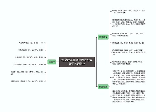 烛之武退秦师中的古今异义词与通假字