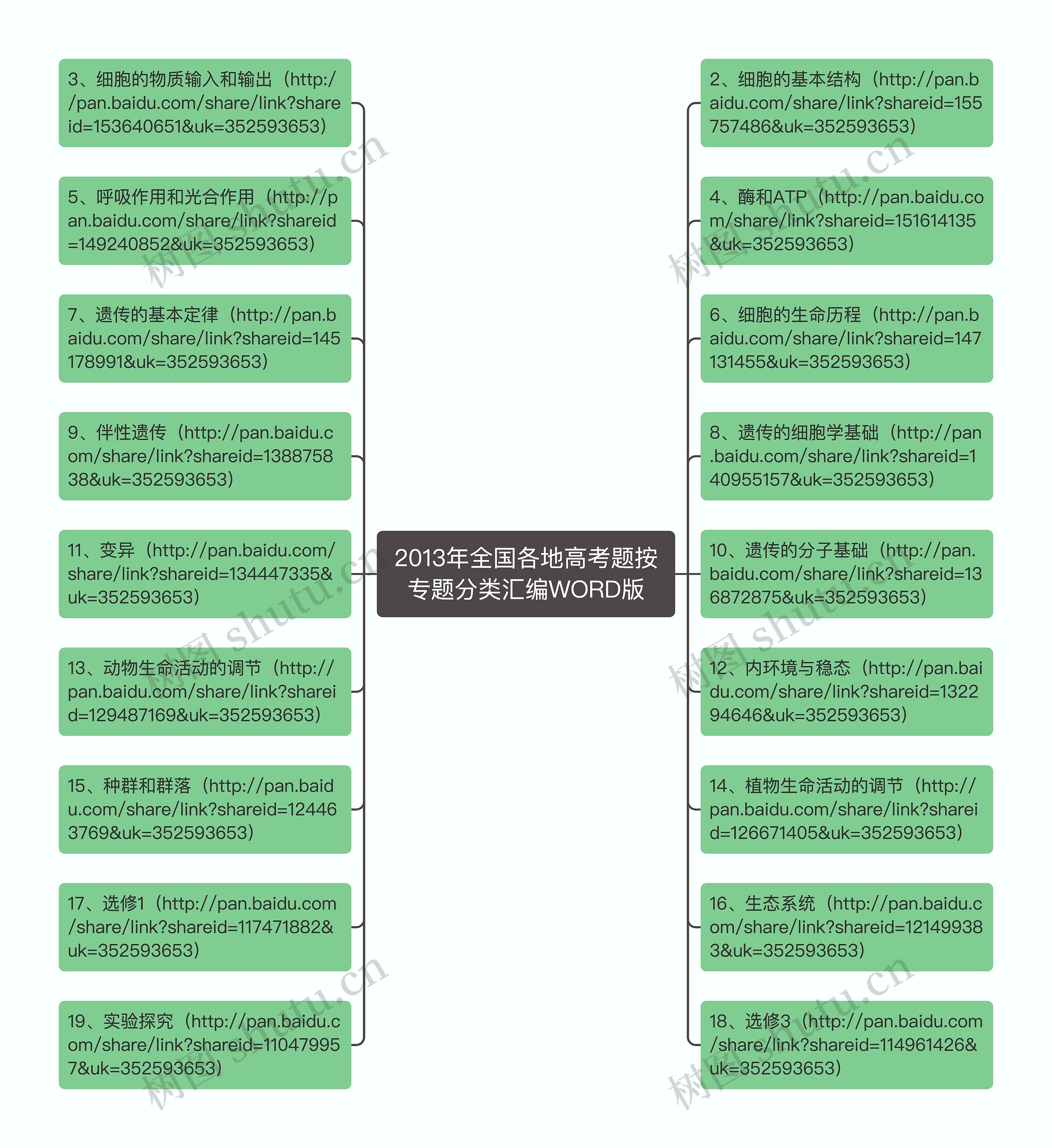 2013年全国各地高考题按专题分类汇编WORD版