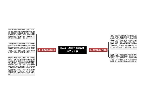 高一生物差高二还有救吗 应该怎么做