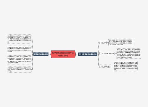 高中提高政治成绩的方法 有什么技巧