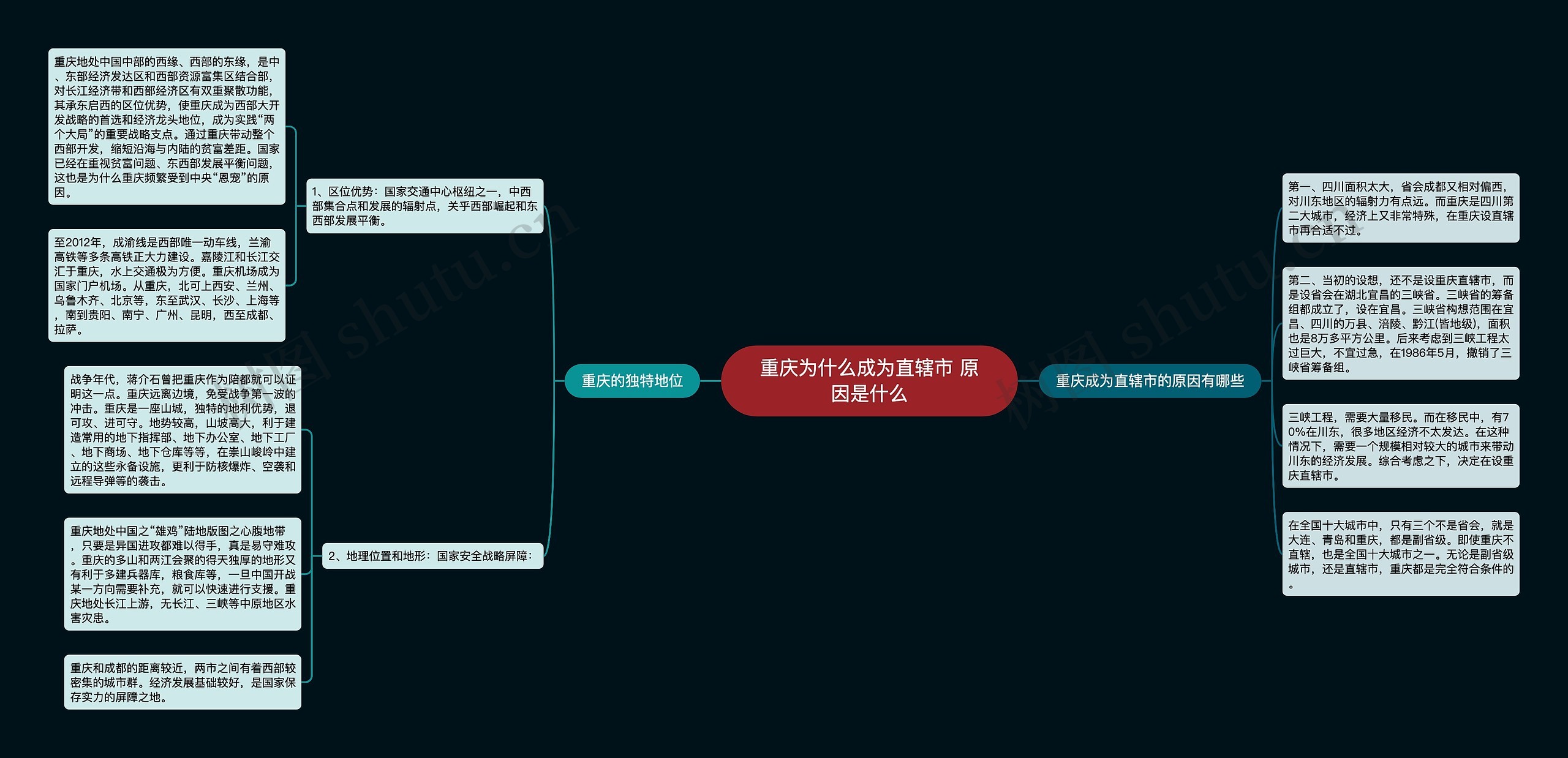 重庆为什么成为直辖市 原因是什么思维导图