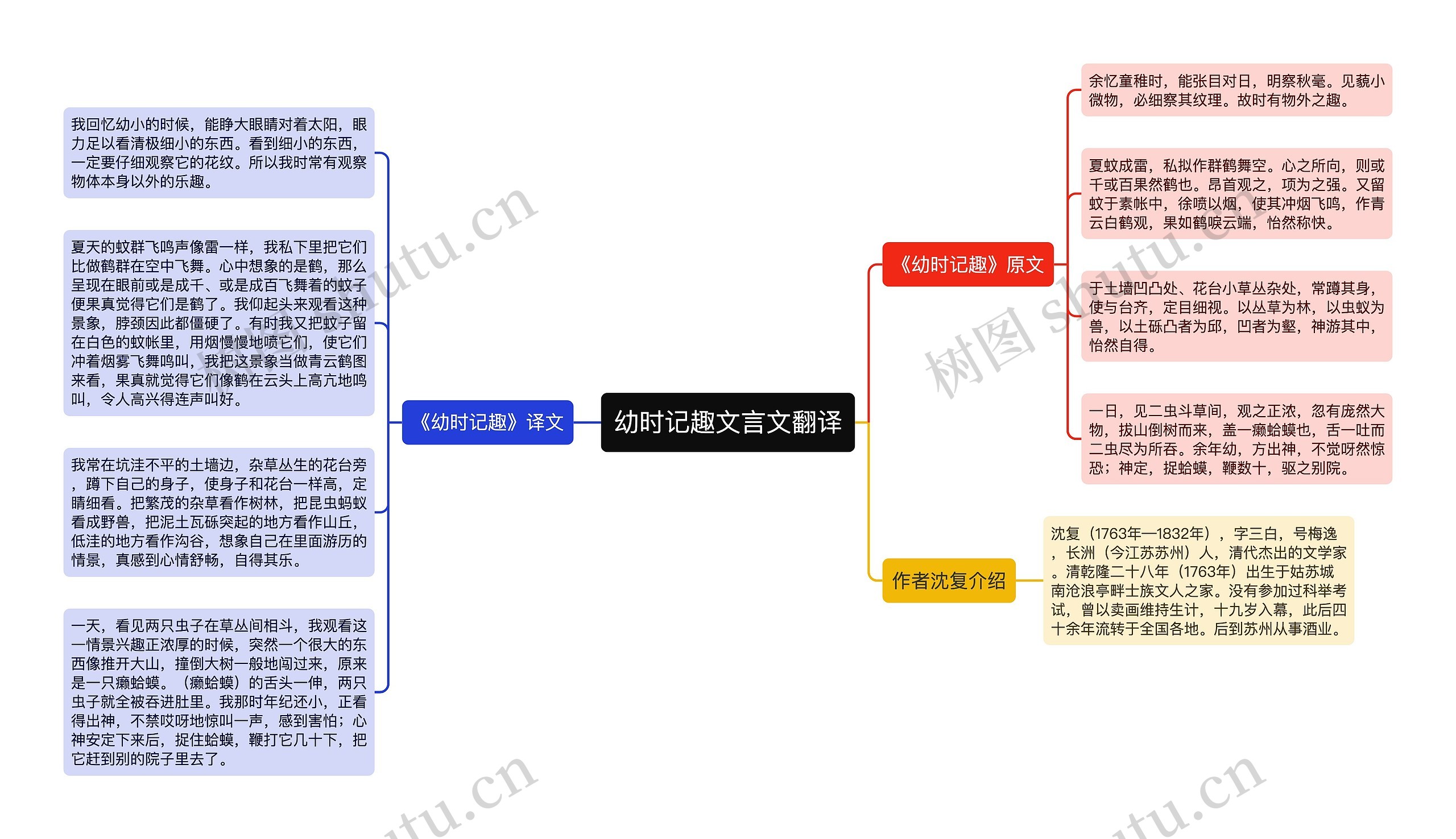 幼时记趣文言文翻译