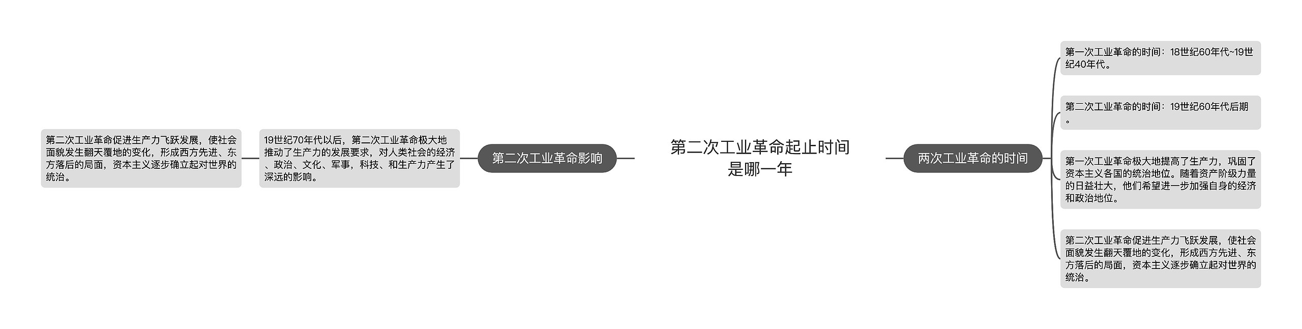 第二次工业革命起止时间是哪一年思维导图