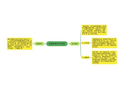 故都的秋全文赏析