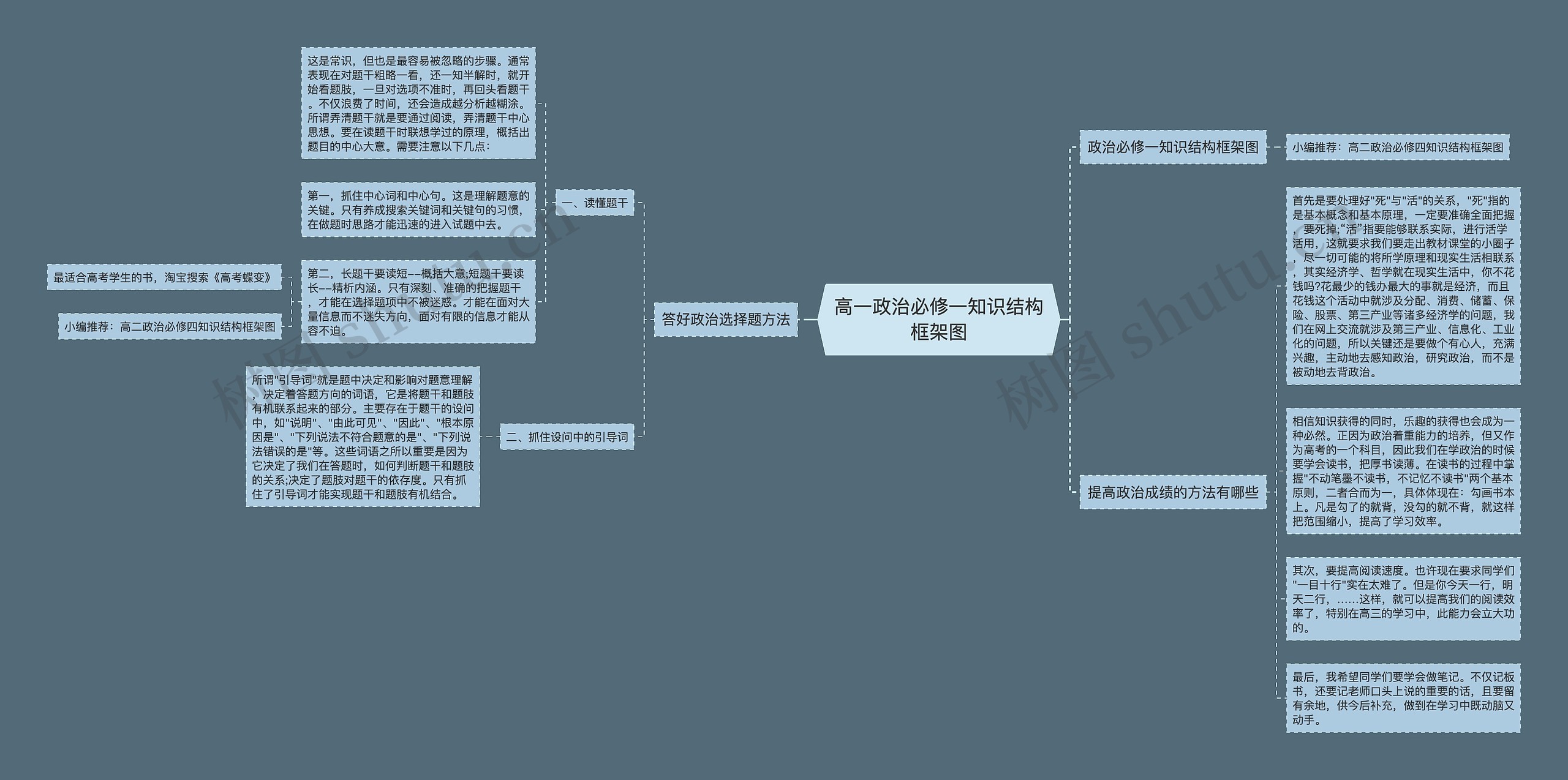 高一政治必修一知识结构框架图思维导图