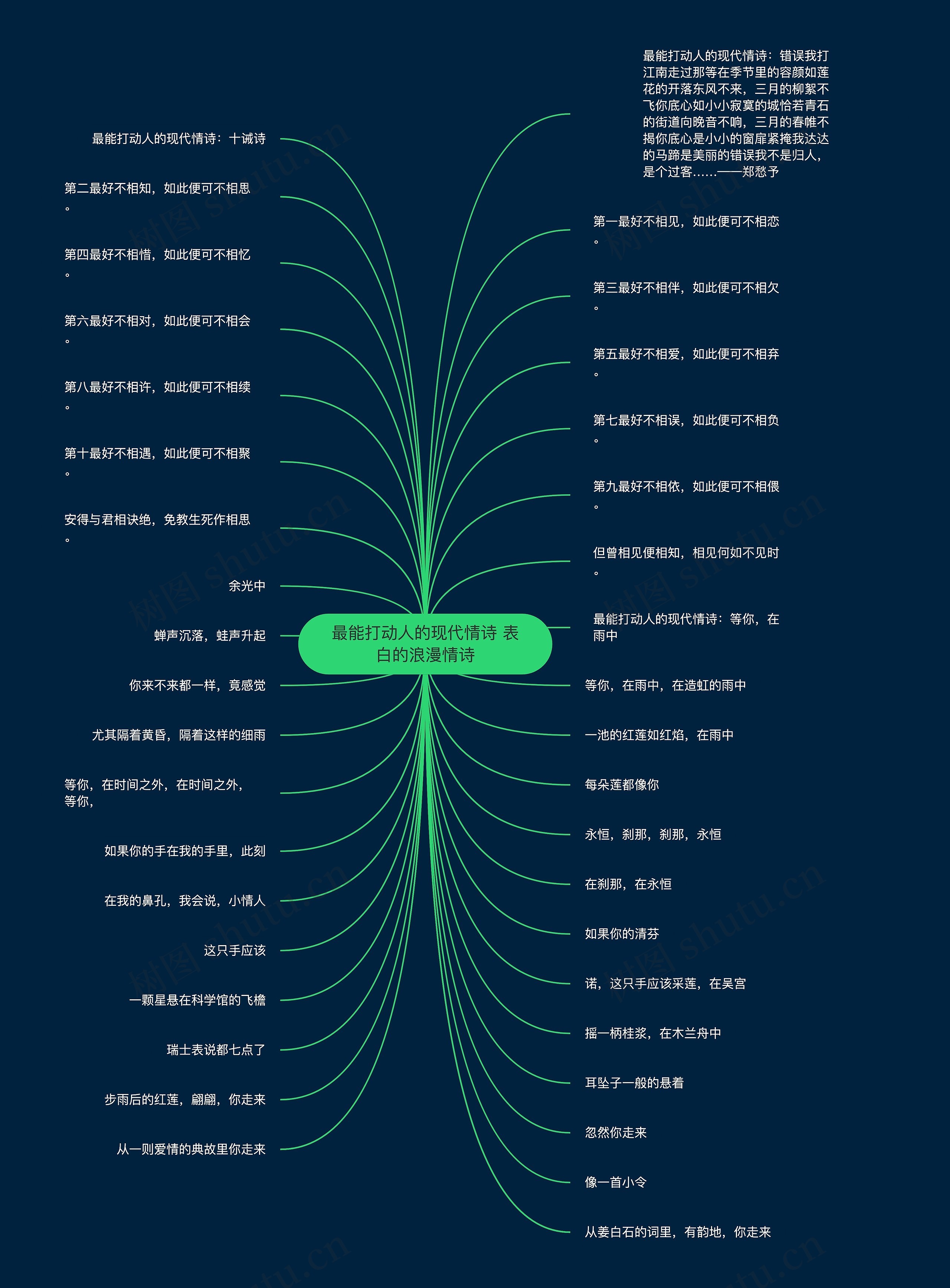 最能打动人的现代情诗 表白的浪漫情诗思维导图