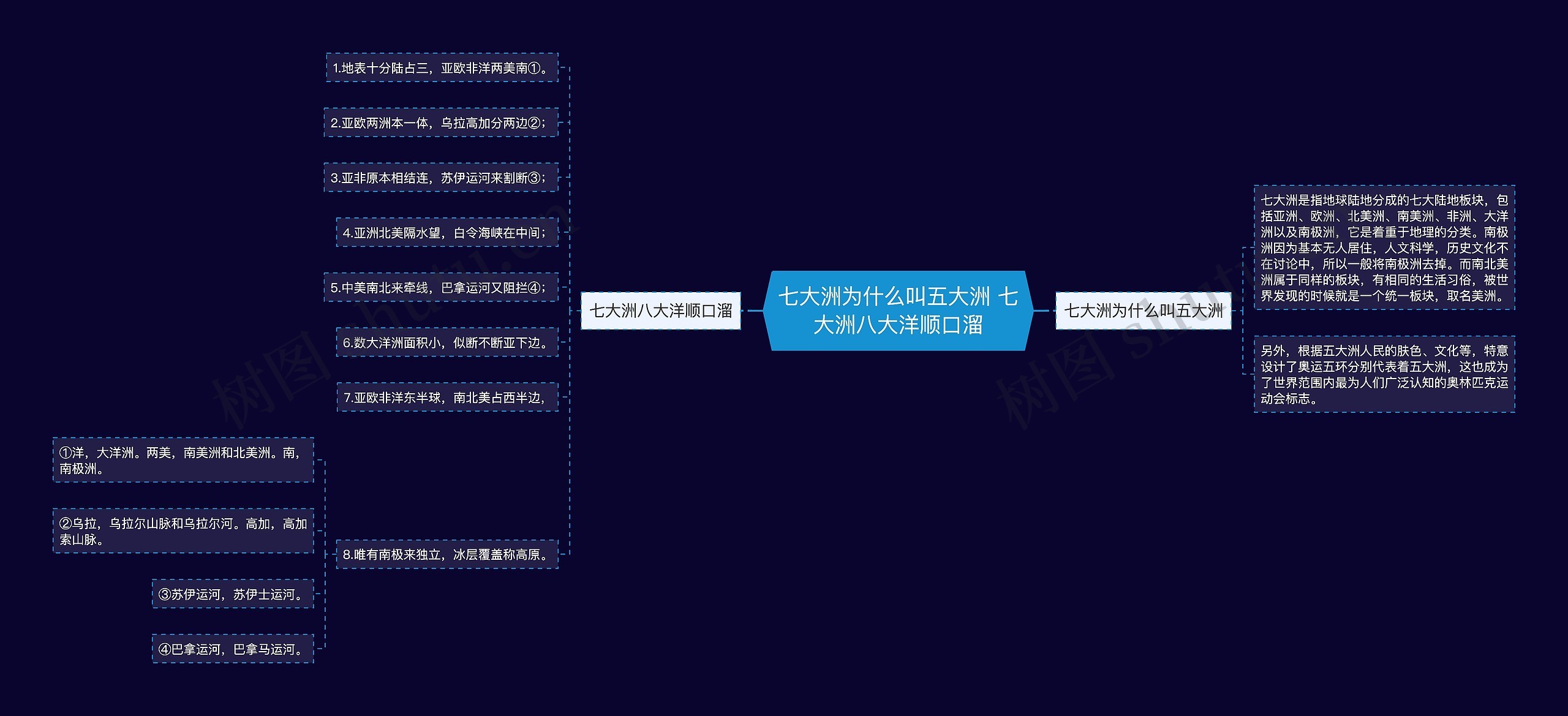 七大洲为什么叫五大洲 七大洲八大洋顺口溜思维导图