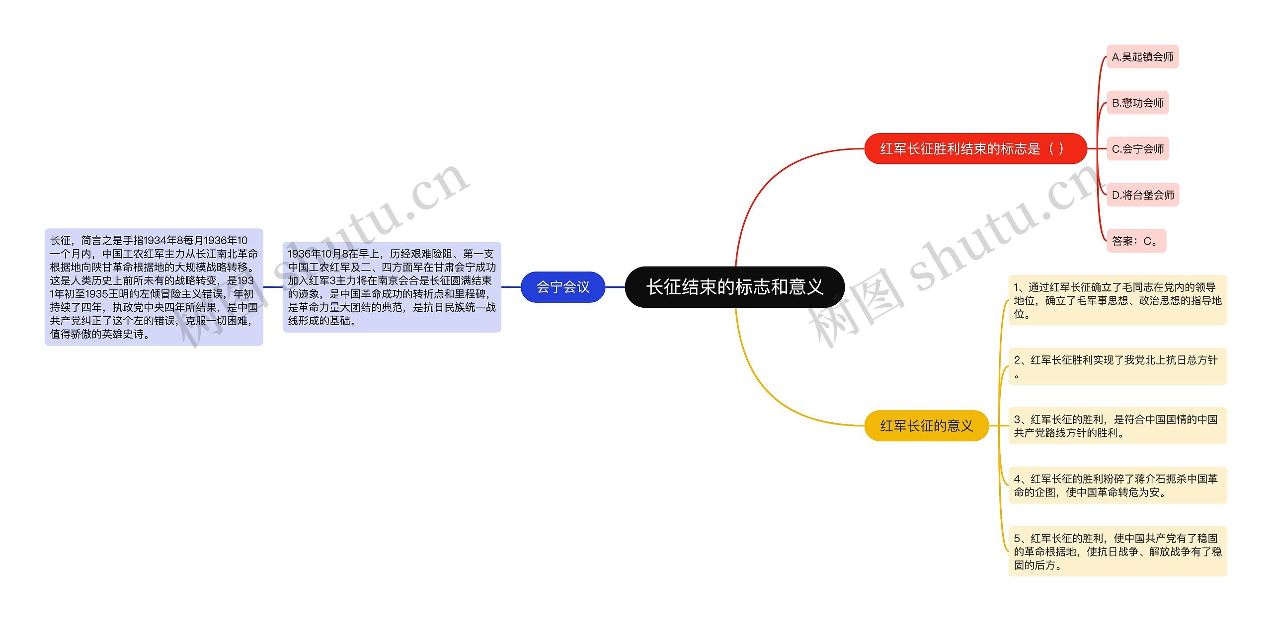 长征结束的标志和意义