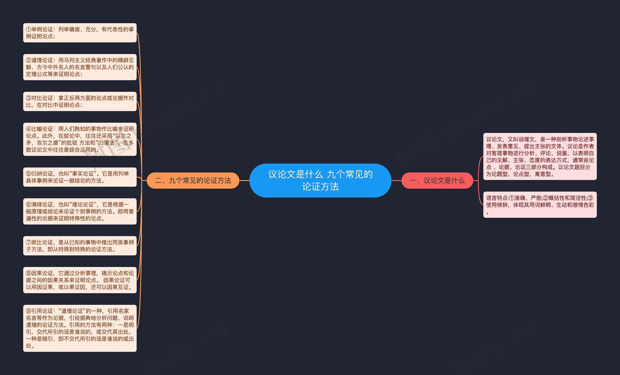 议论文是什么 九个常见的论证方法