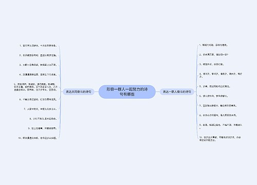 形容一群人一起努力的诗句有哪些