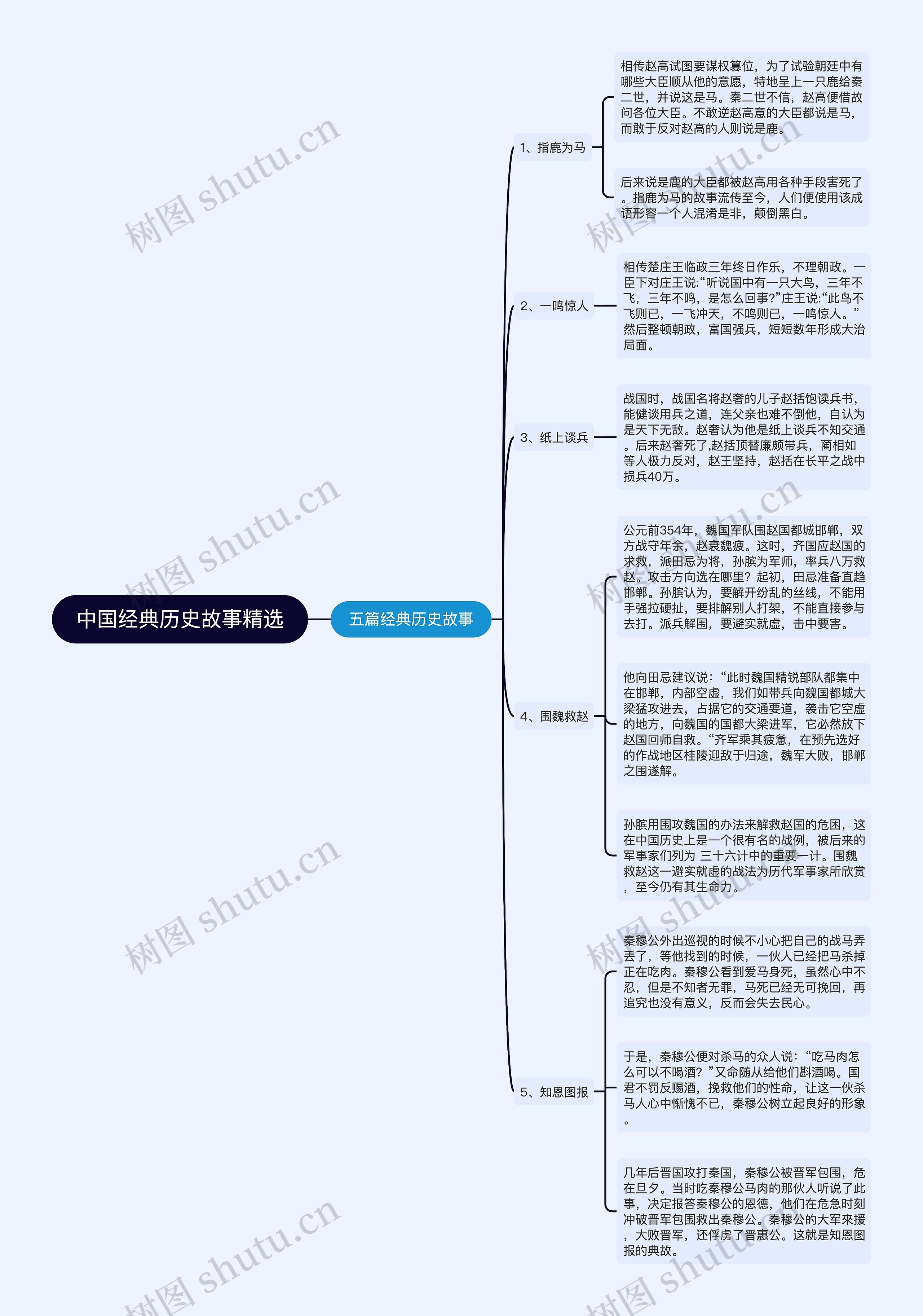 中国经典历史故事精选