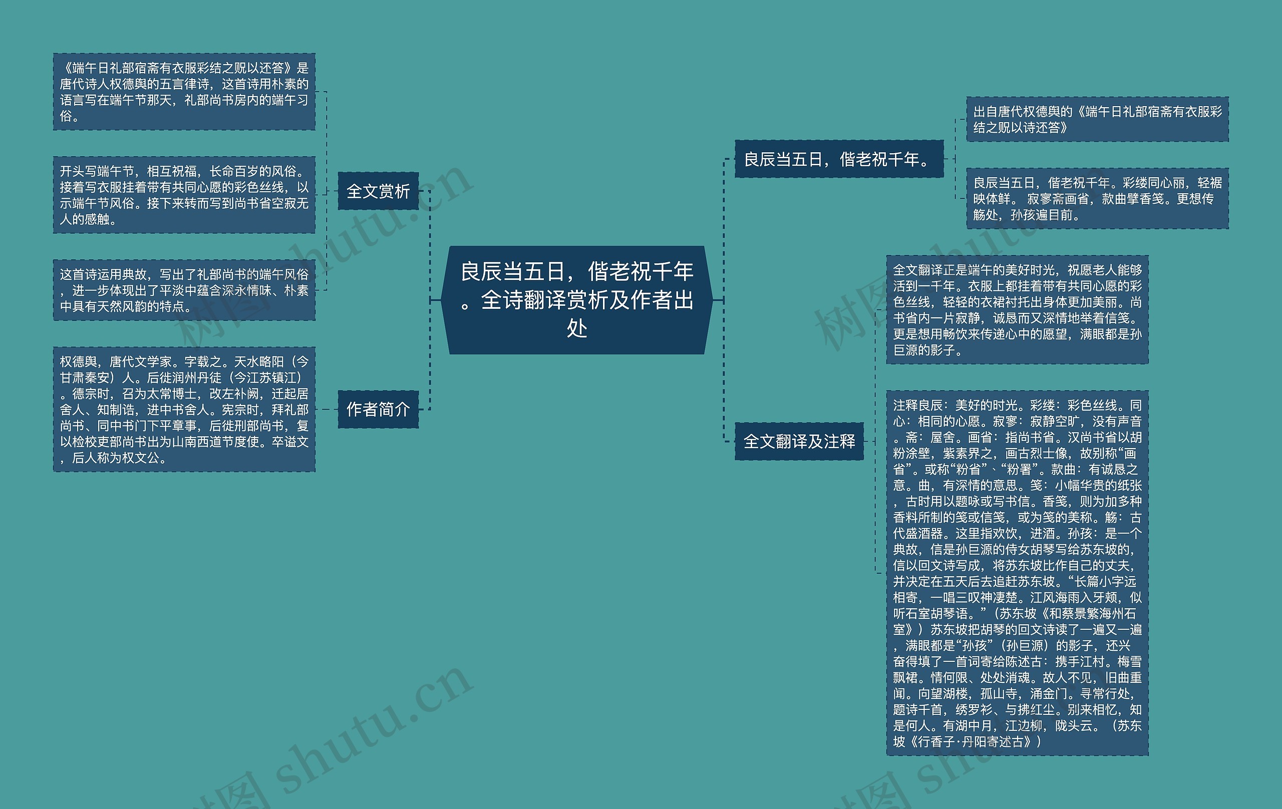 良辰当五日，偕老祝千年。全诗翻译赏析及作者出处思维导图