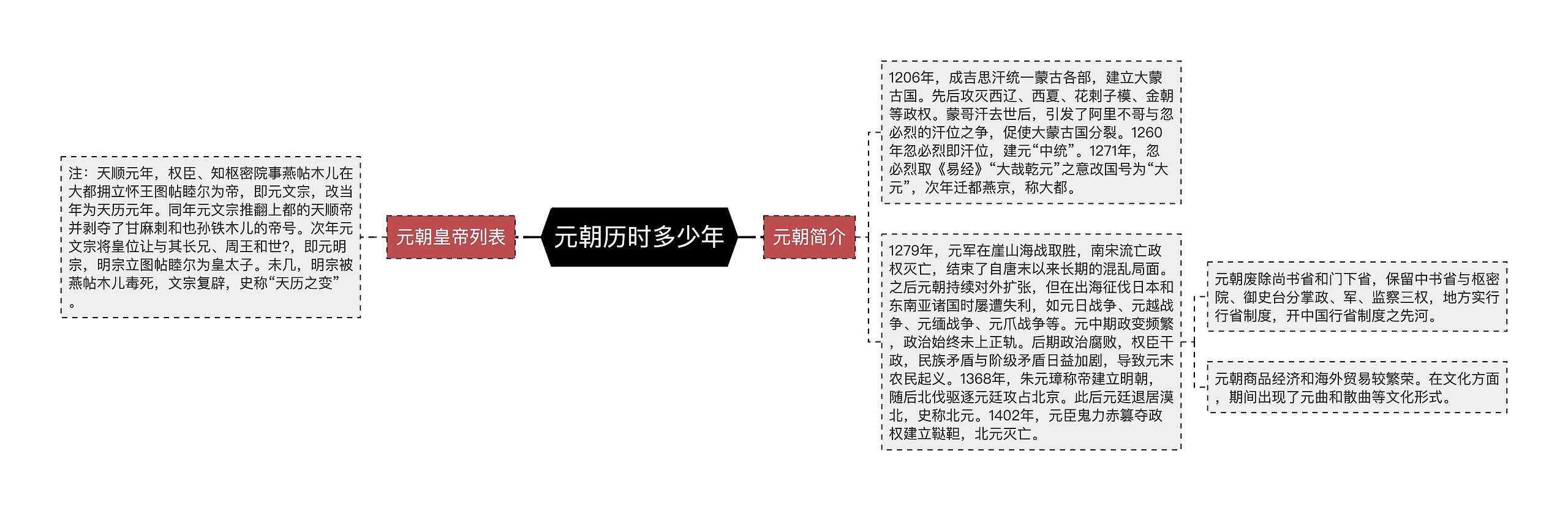 元朝历时多少年思维导图