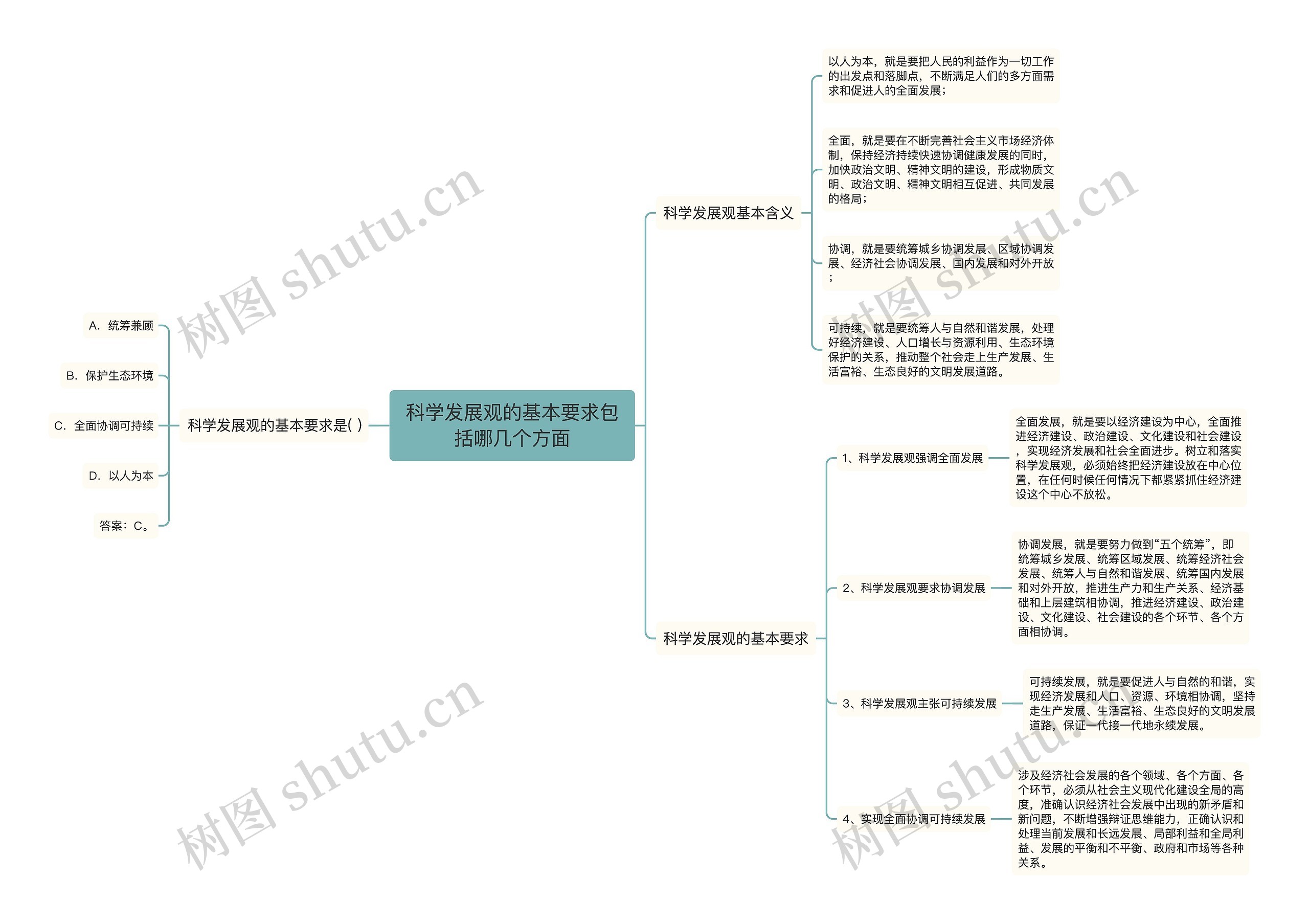 科学发展观的基本要求包括哪几个方面思维导图