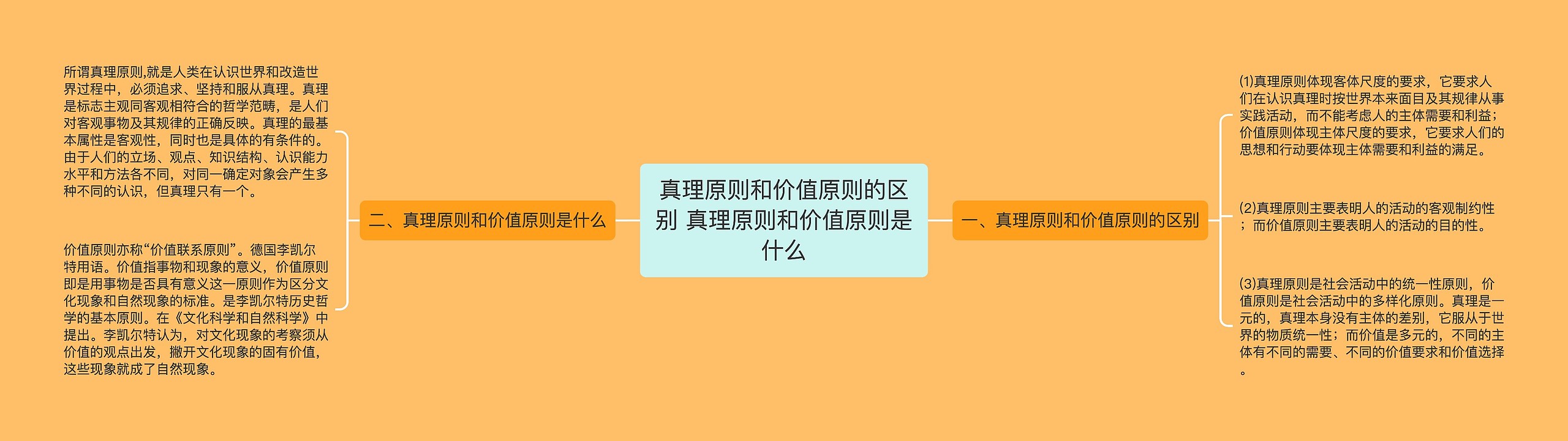 真理原则和价值原则的区别 真理原则和价值原则是什么