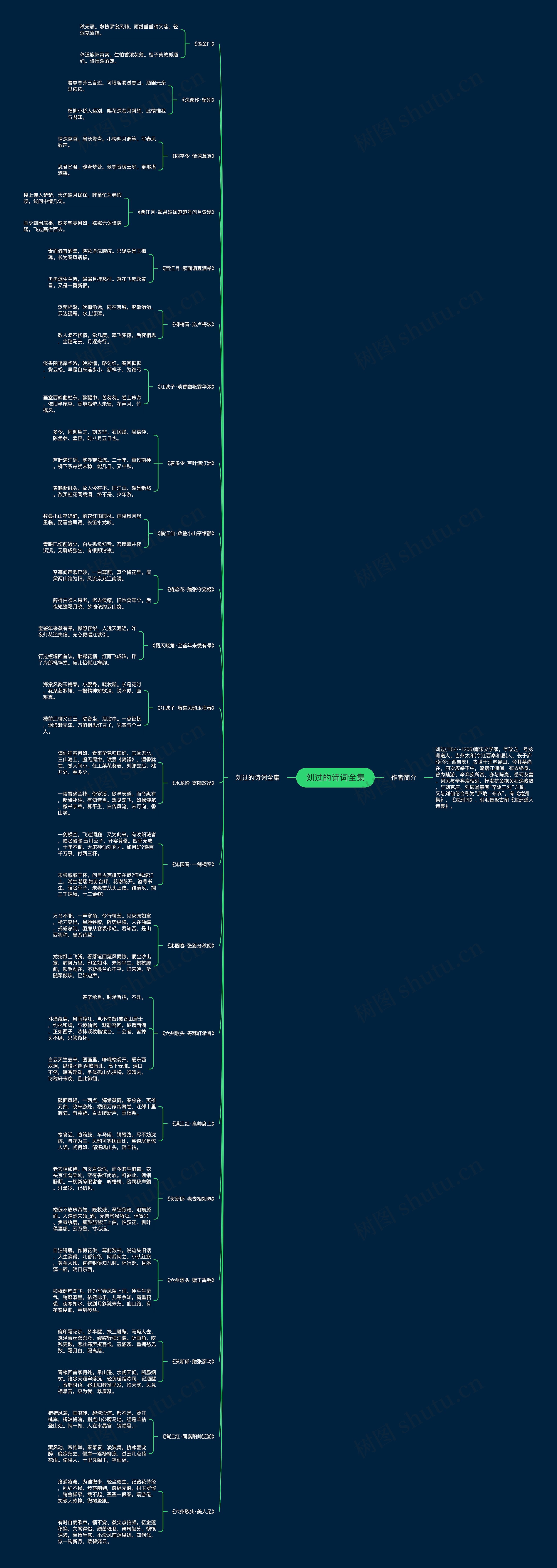 刘过的诗词全集思维导图