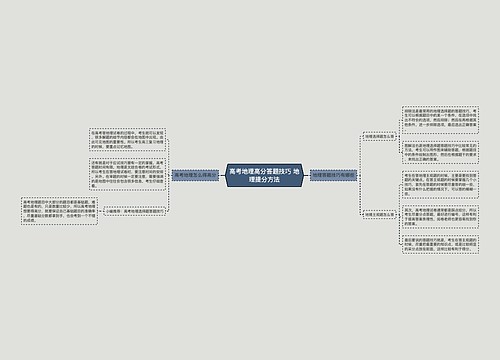 高考地理高分答题技巧 地理提分方法