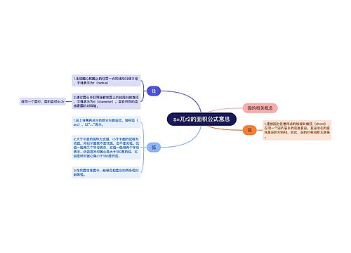 s=兀r2的面积公式意思