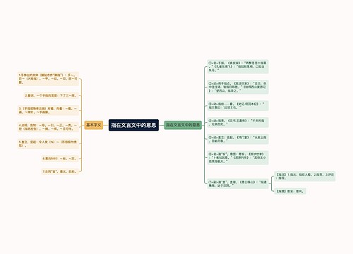 指在文言文中的意思