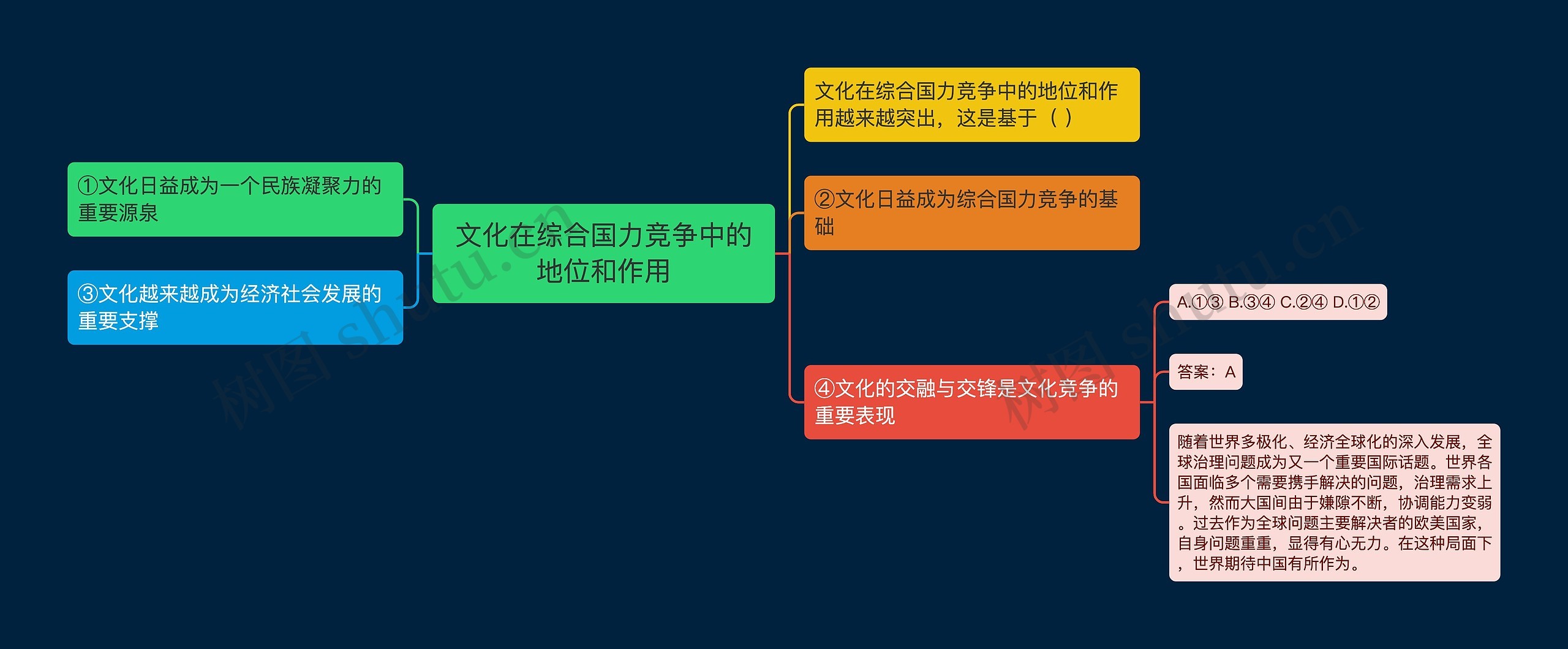 文化在综合国力竞争中的地位和作用