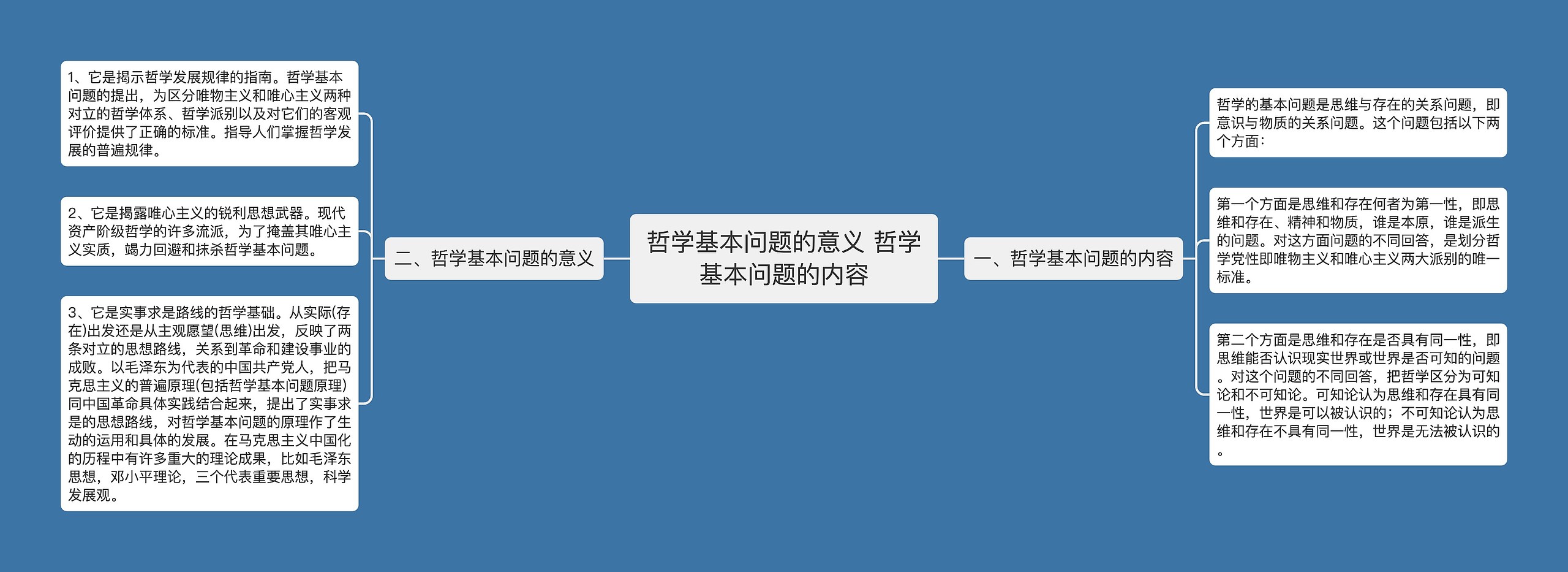 哲学基本问题的意义 哲学基本问题的内容