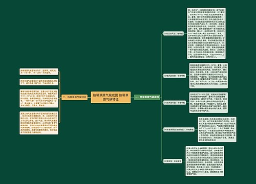 热带草原气候成因 热带草原气候特征