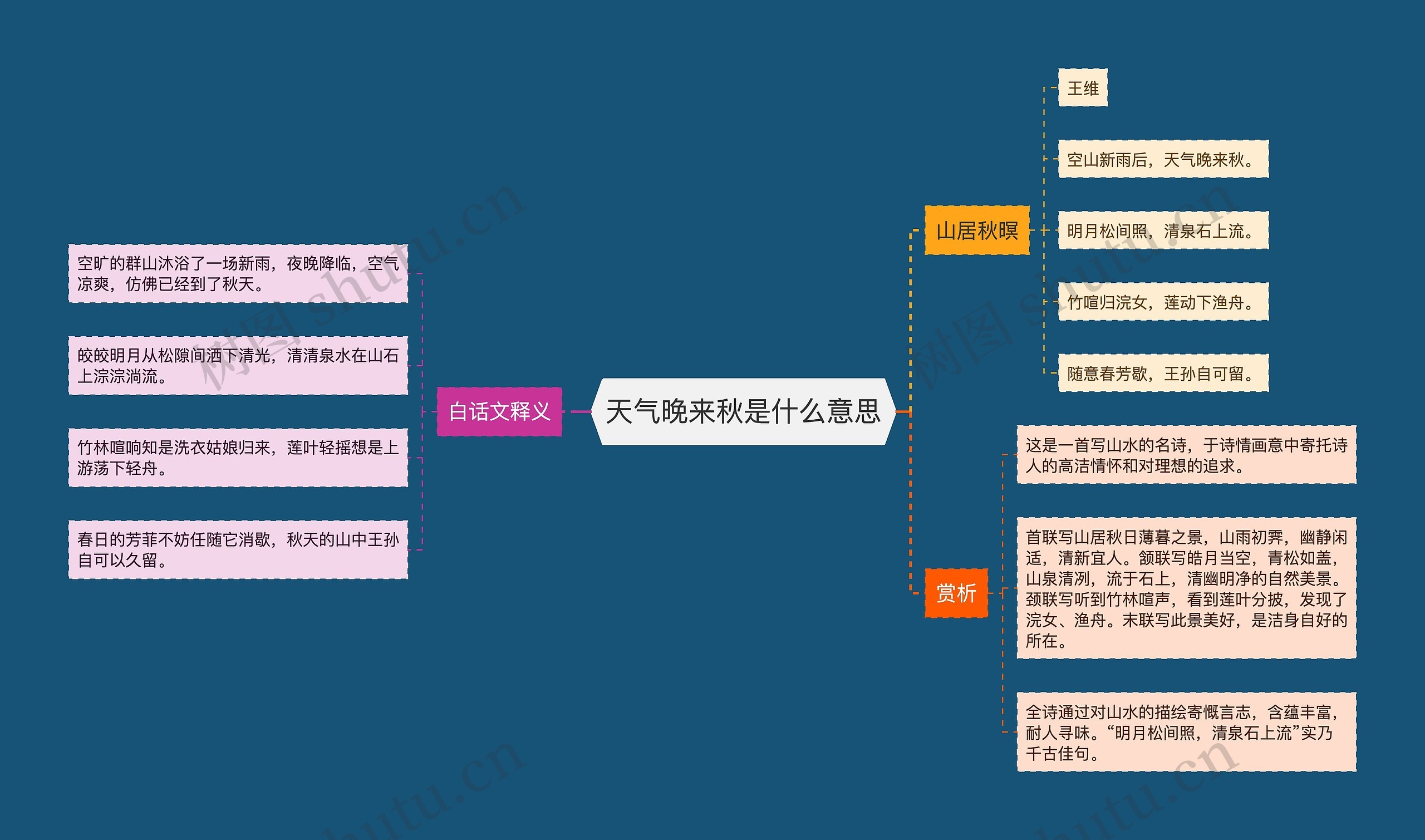 天气晚来秋是什么意思