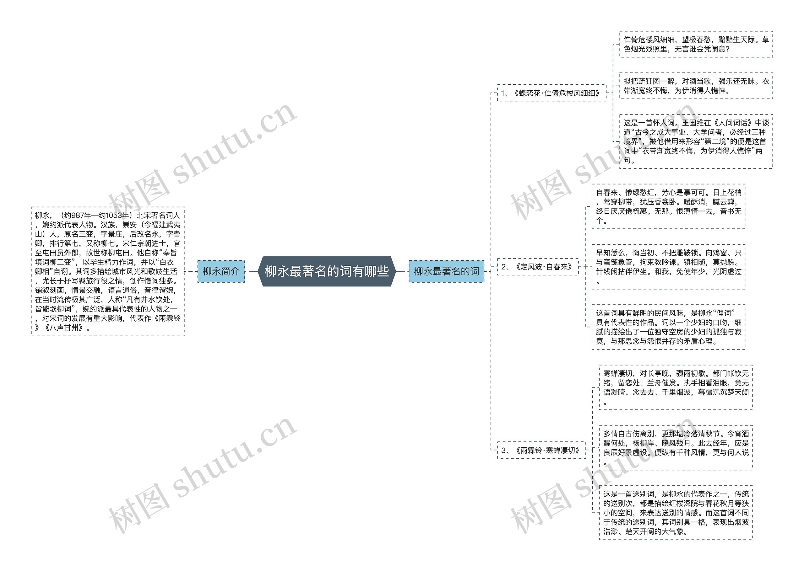 柳永最著名的词有哪些思维导图