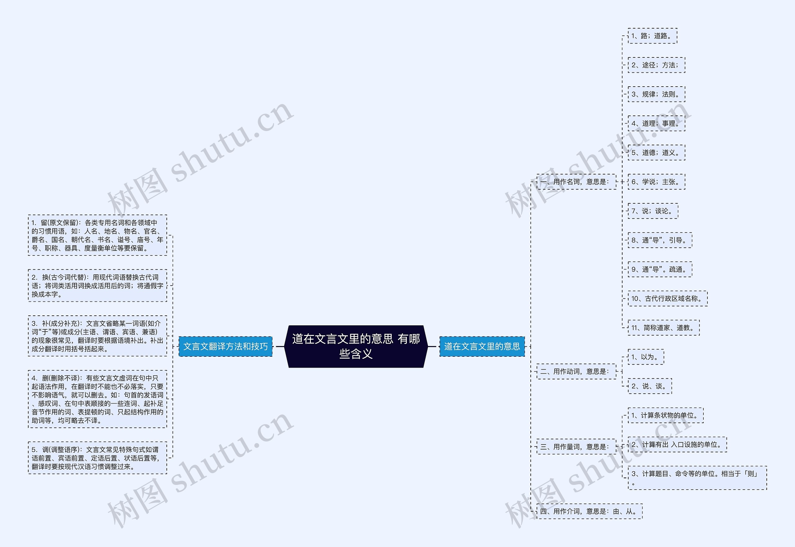 道在文言文里的意思 有哪些含义思维导图