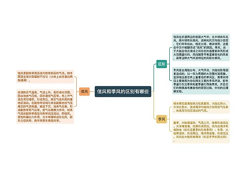 信风和季风的区别有哪些