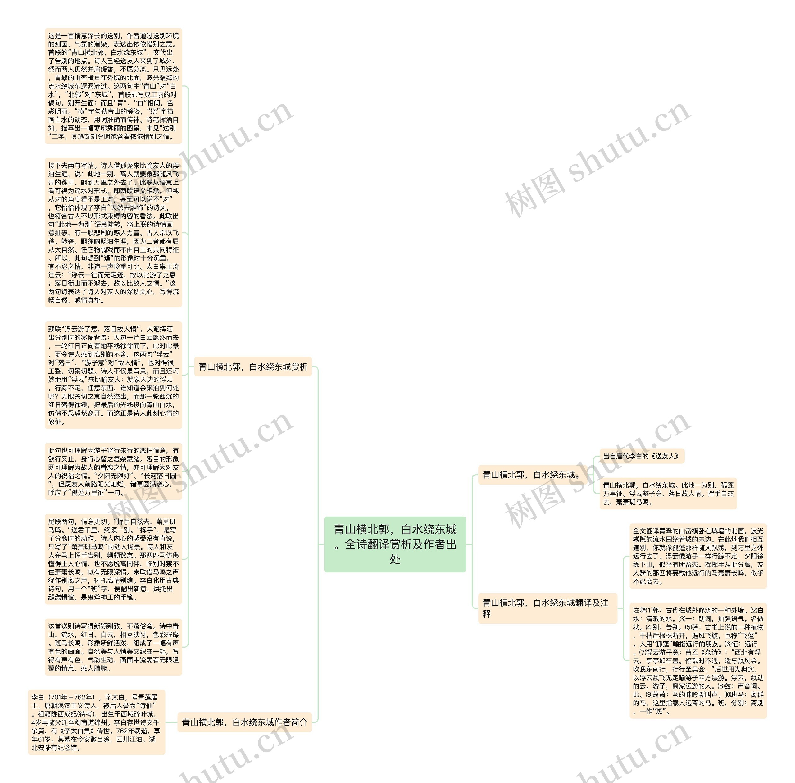 青山横北郭，白水绕东城。全诗翻译赏析及作者出处思维导图