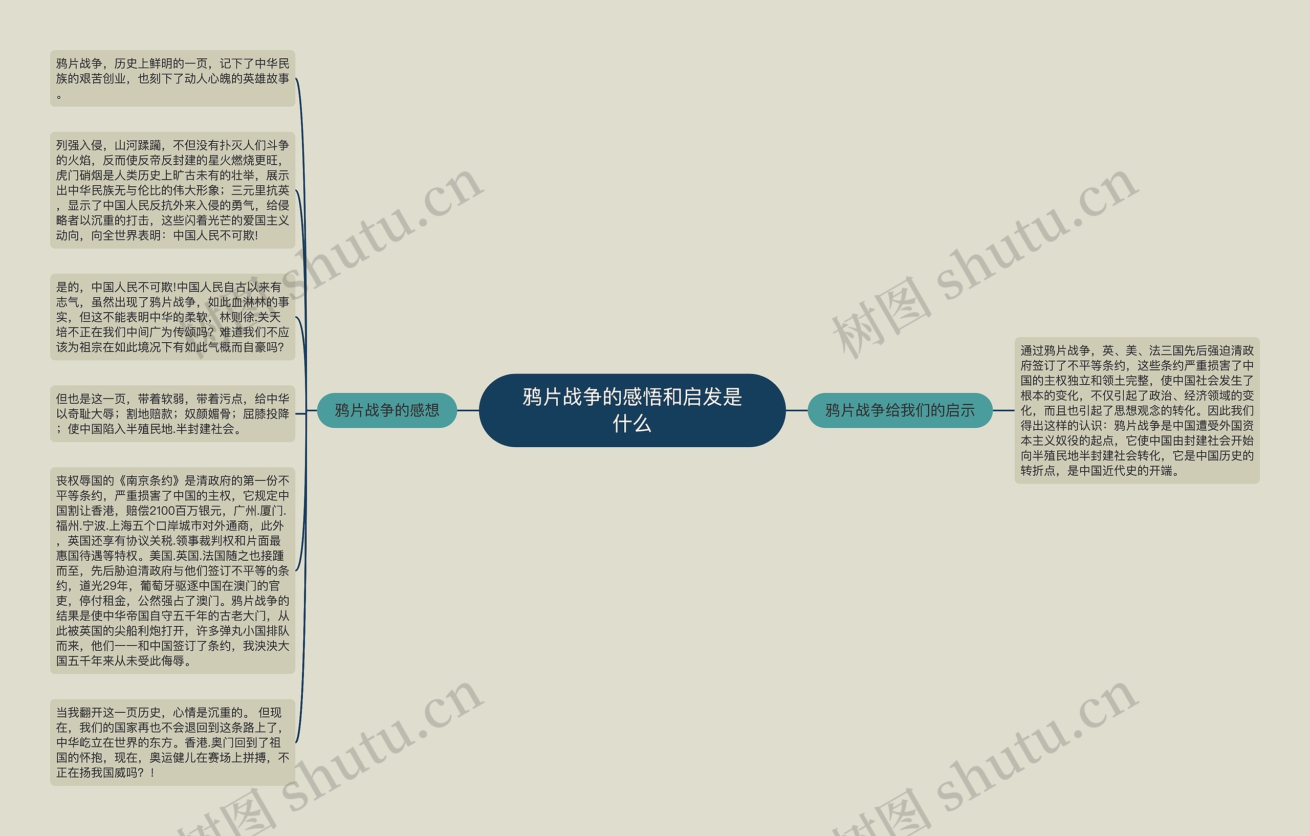 鸦片战争的感悟和启发是什么思维导图