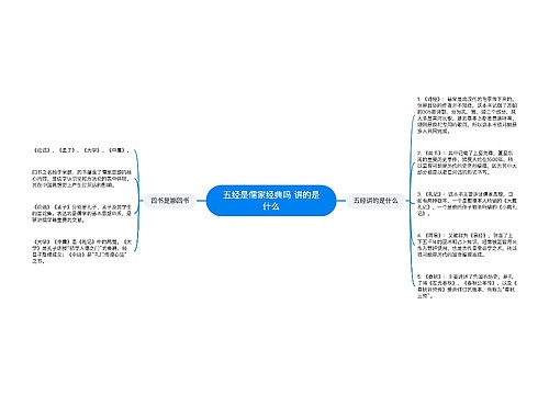 五经是儒家经典吗 讲的是什么