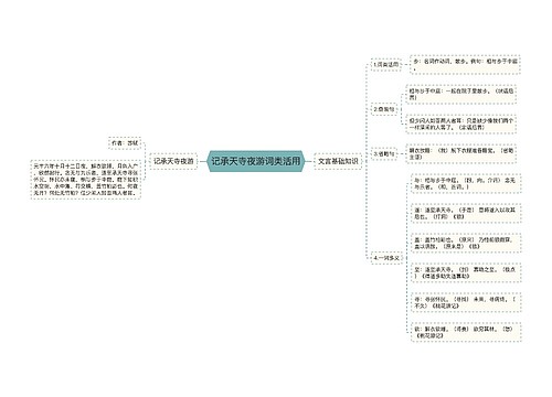 记承天寺夜游词类活用