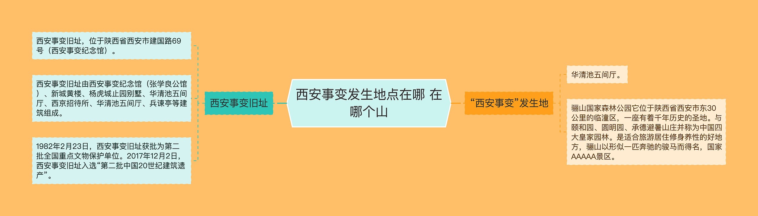 西安事变发生地点在哪 在哪个山 西安事变发生地点在哪 在哪个山